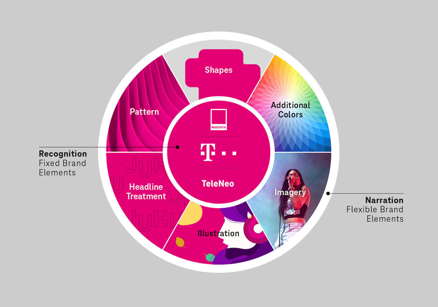 Liquid Brand Design System